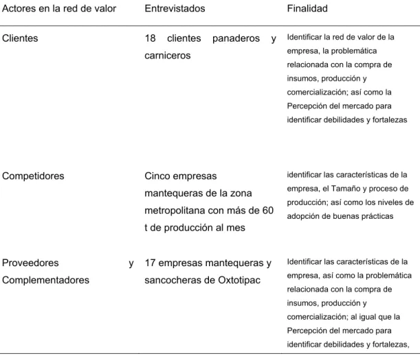 Cuadro 3 Estructura general de la colecta utilizada en la investigación. 