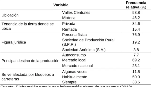 Figura jurídica 