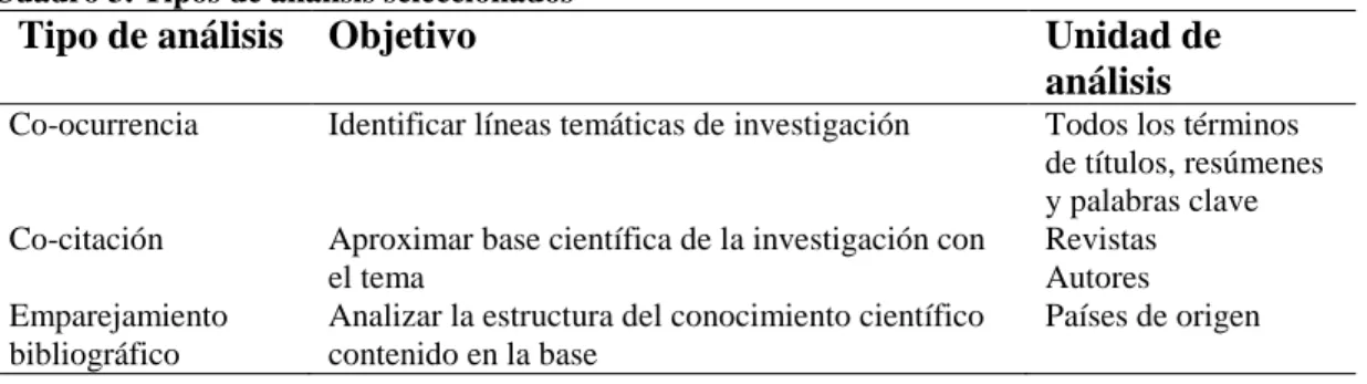 Cuadro 3. Tipos de análisis seleccionados 