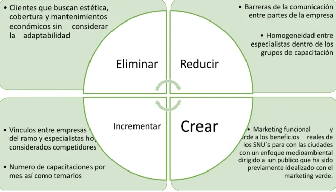 Figura 6. Matriz ERIC 
