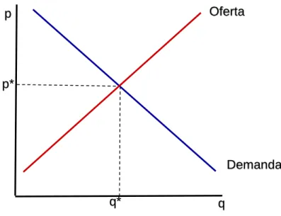 Ilustración 2. Equilibrio de Mercado. 