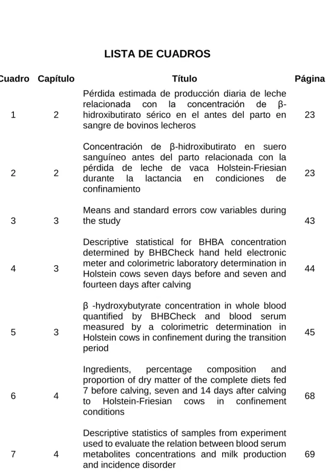 Cuadro  Capítulo  Título  Página 