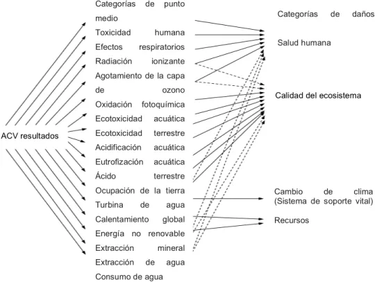 Ilustración 1. Ejemplo de esquema de evaluación. 