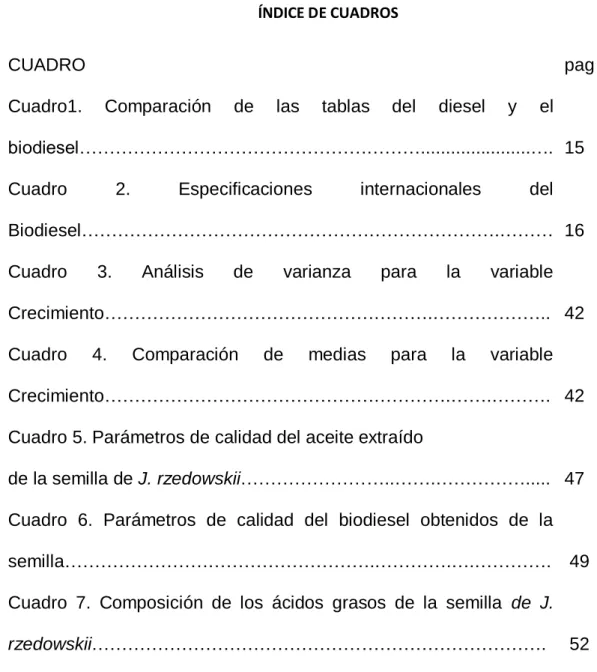 CUADRO  pag 