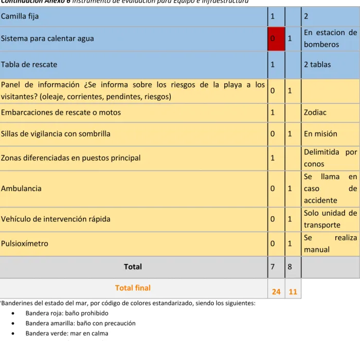 Tabla de rescate  1     2 tablas 