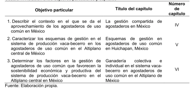Cuadro 1. Relación entre objetivos particulares y capítulos  