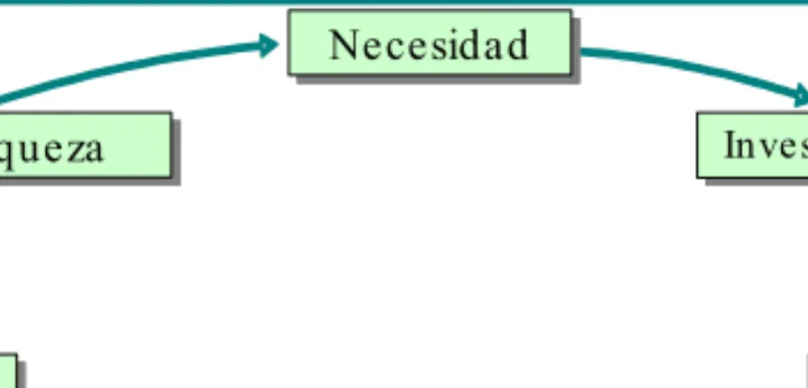 Figura 5-2. Ciclo de la gestión de la innovación 