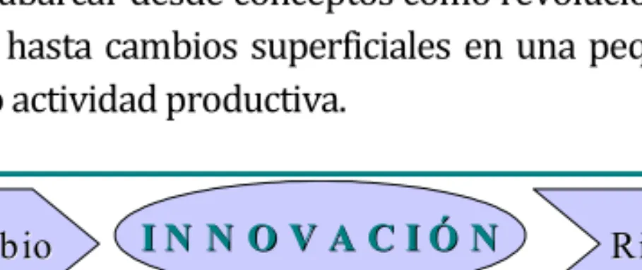 Figura 1-1. Dimensiones de la innovación 