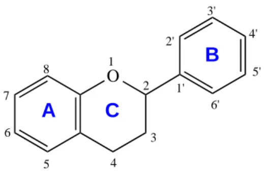 Figure 1. General structure of flavonoids (Crozier et al. 2009). 