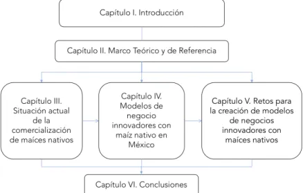 Figura 1. Estructura capitular de la tesis 