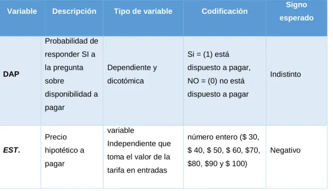 Cuadro 1 Descripción de las variables empleadas en el modelo propuesto 