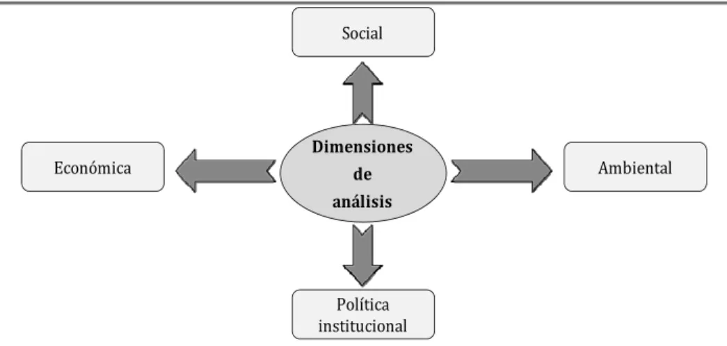Figura 5-2. Dimensiones en la evaluación de los impactos de la innovación Dimensiones