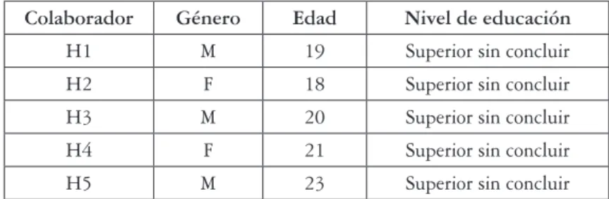 Tabla 1: Características de los colaboradores