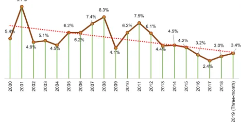 Figura 29. Nestlé, crecimiento orgánico 