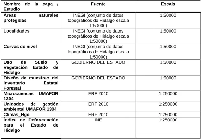 Cuadro 3. Relación de capas de vectores utilizadas en el proceso 