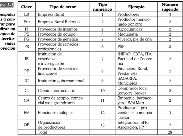 Cuadro 1-1  Clave Tipo  de  actor  Tipo 