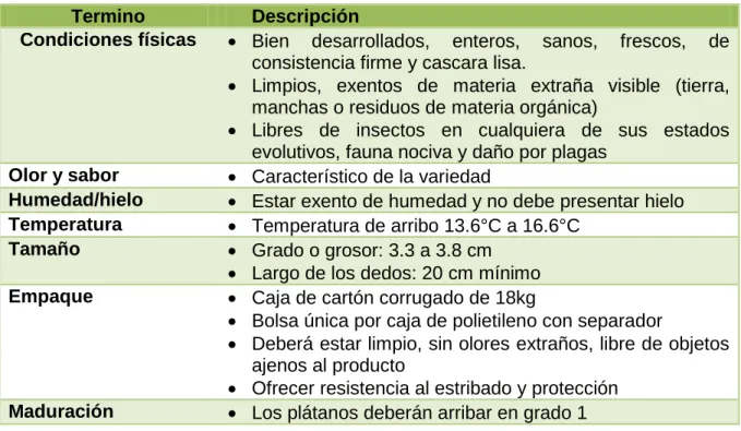 Cuadro 13. Características y exigencias de  Walmart para plátano. 