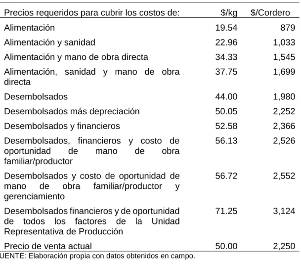 Tabla 6. Precios objetivo de EMOV50 