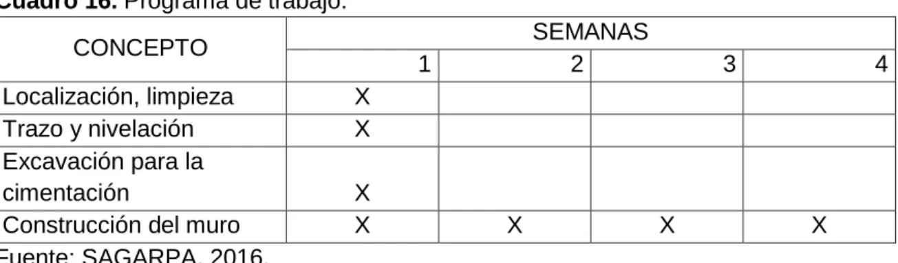Cuadro 17. Costo de materiales. 