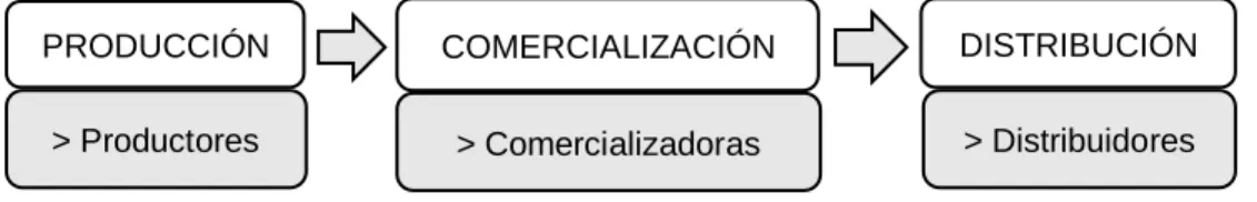 Figura 4. Estructura de Entrada-Salida de la CGVAMCh. 