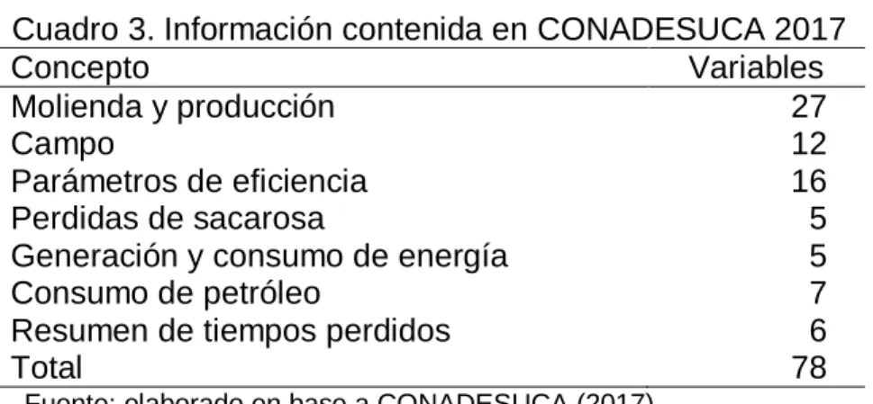 Cuadro 3. Información contenida en CONADESUCA 2017 