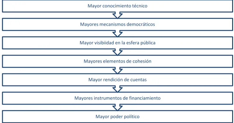 Tabla 3. Formas organizativas: 