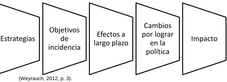 Diagrama 3. Mapa de Cambio  
