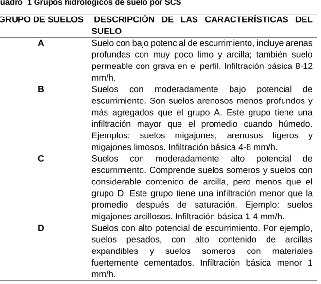 Cuadro  2. Densidades de cobertura 