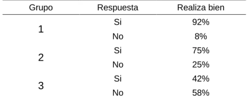 Cuadro 20. Abandono de practicas 