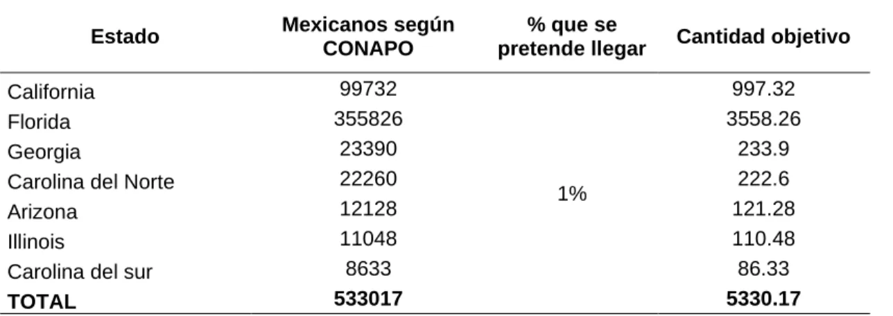 Cuadro 22. Distribución del mercado de la nostalgia. 