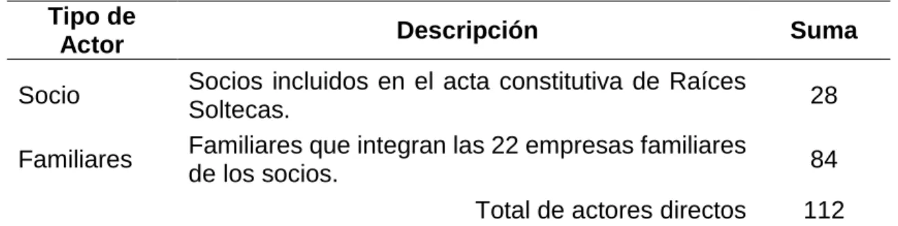 Cuadro 1 Población objeto de estudio.  