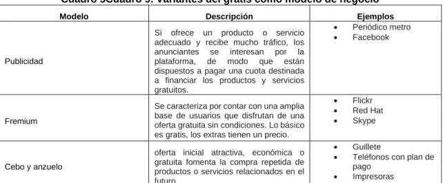 Cuadro 5Cuadro 9. Variantes del gratis como modelo de negocio 