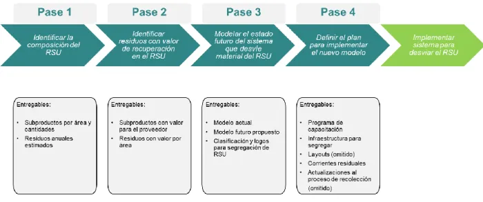 Figura 3.2.1 - Plan de trabajo. 