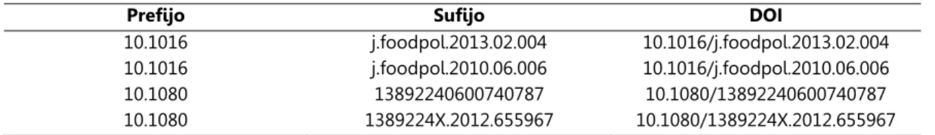Cuadro 8. Ejemplos de estructuras de diferentes DOI 