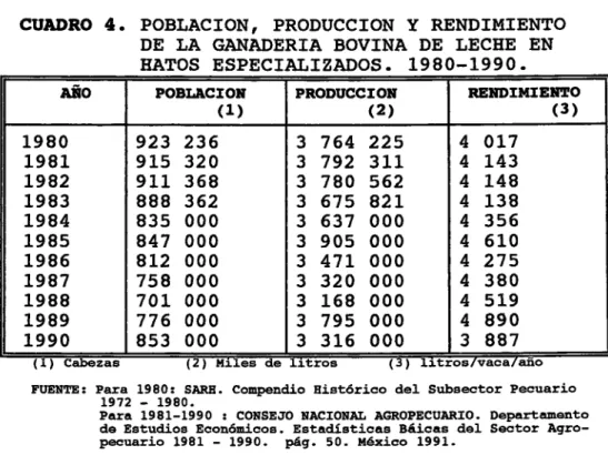 CUADRO  4.  POBLACION,  PRODUCCION  Y  RENDIMIENTO 