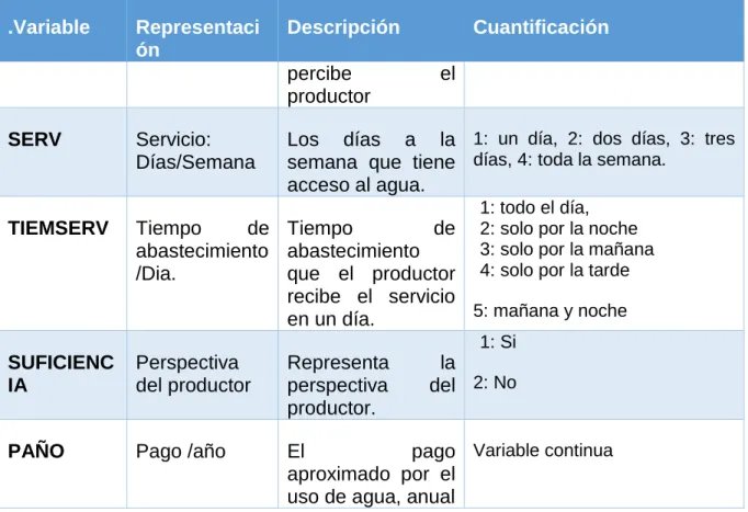 Tabla 6. Variables utilizadas en los modelos de valoración contingente  Variable  Descripción 