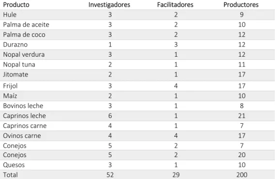 Cuadro 1.1. Participantes en los paneles 