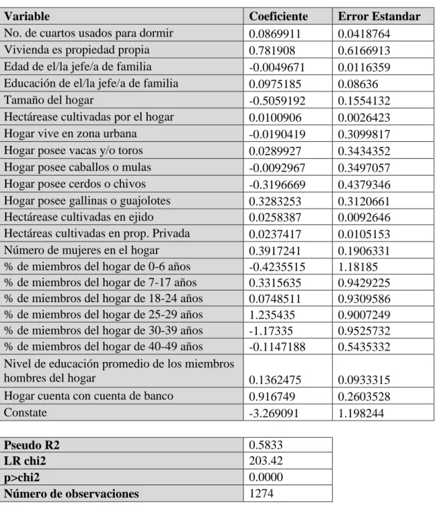 Cuadro 16.  Probit para calibrar el puntaje de propensión.  Secciones 7.1.1 y 7.1.2  Variable  Coeficiente  Error Estandar  No
