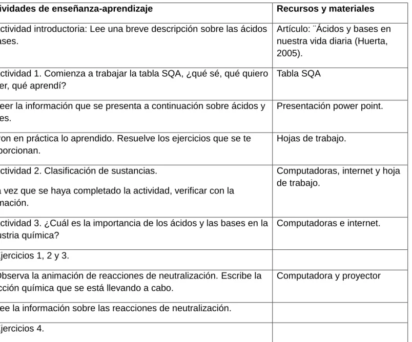 Tabla SQA 