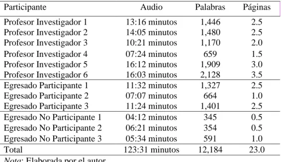 Tabla 7. Relación de Entrevistados 