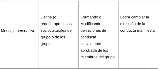 Cuadro 2. (Sandoval, 2005, pág. 300). 
