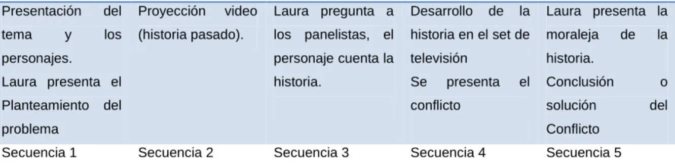 Cuadro 9  Elaboración propia 