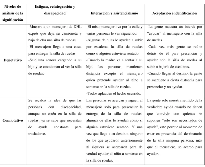 Tabla II 