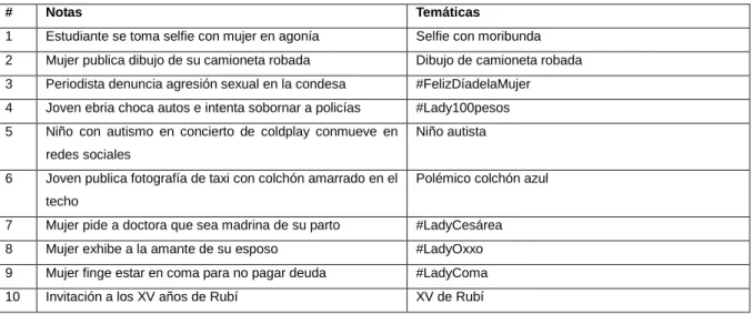 Tabla 1. Temáticas  