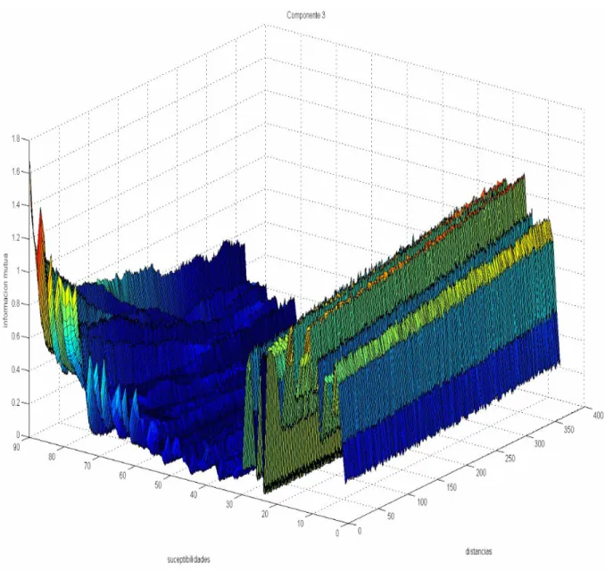 Figura 4.6.: Detalle de la serie de datos generada por el modelo en la tercera componente.