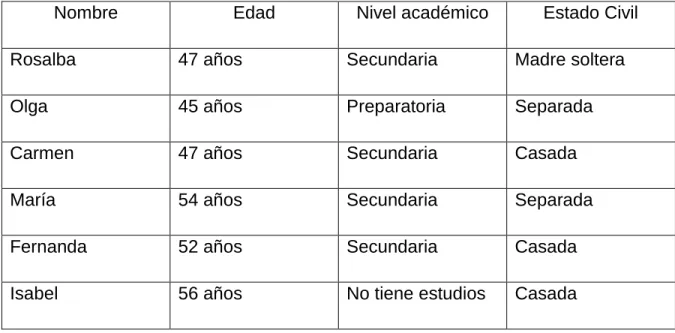 Tabla de información personal 3