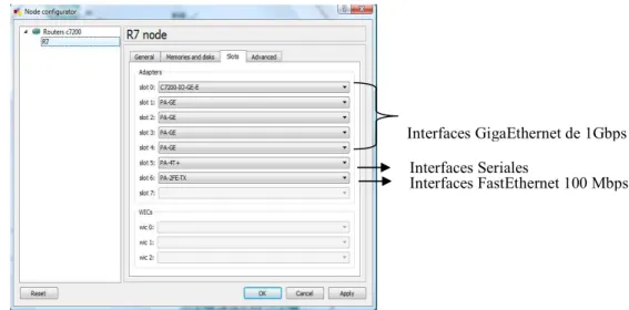 Figura 5-2 Asignación de interfaces de red  al nodo 7 de Panamá. Diagrama con base en [71]