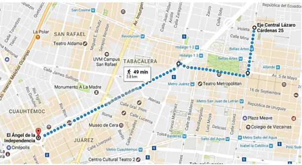 Mapa ruta de investigación  