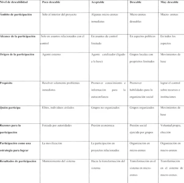 MAPA CONCEPTUAL PARA EVALUAR LA PARTICIPACIÓN EN  PROYECTOS  BASADOS EN  MEDIOS DE  COMUN ICACIÓN 
