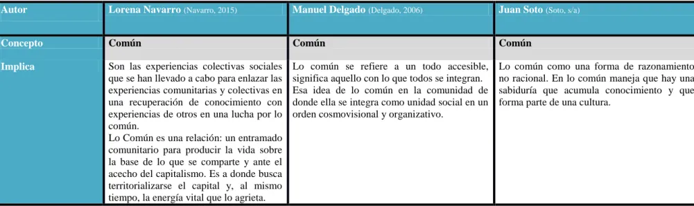 Cuadro de concepto I 